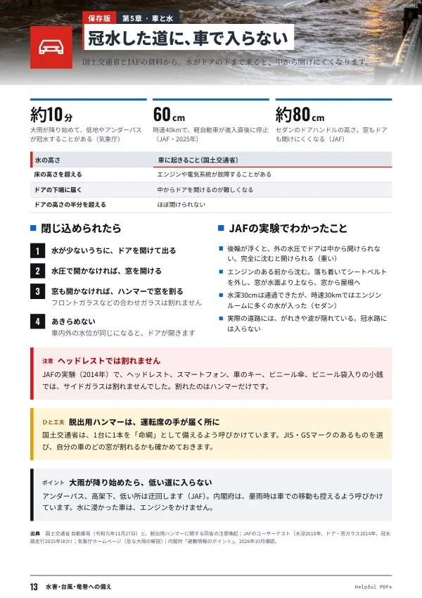 見本：水害・台風・竜巻への備え p.13