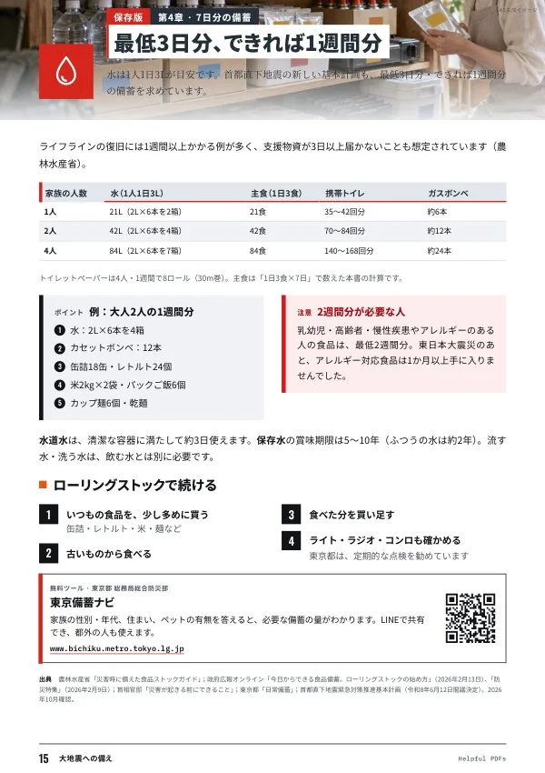見本：大地震への備え p.15