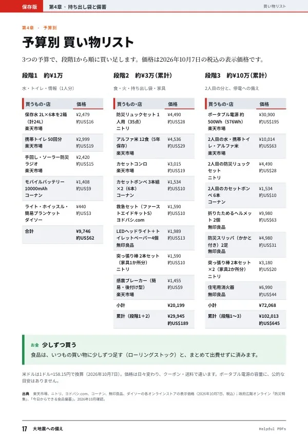 見本：大地震への備え p.17
